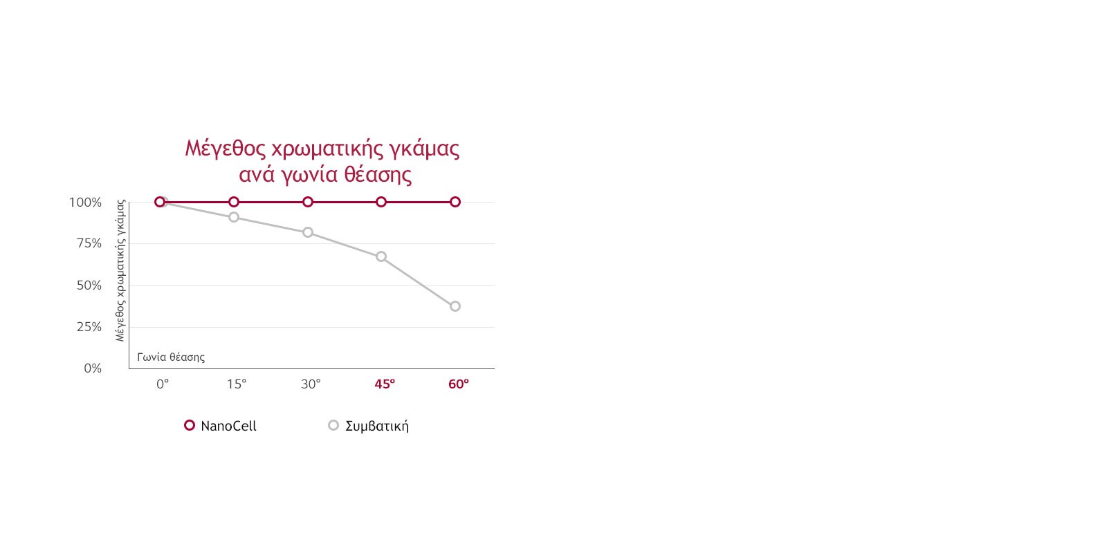 Ρεαλιστικά χρώματα από κάθε γωνία θέασης1