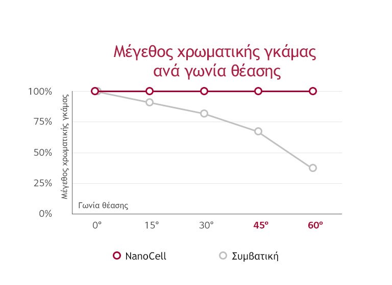 Ρεαλιστικά χρώματα από κάθε γωνία θέασης2