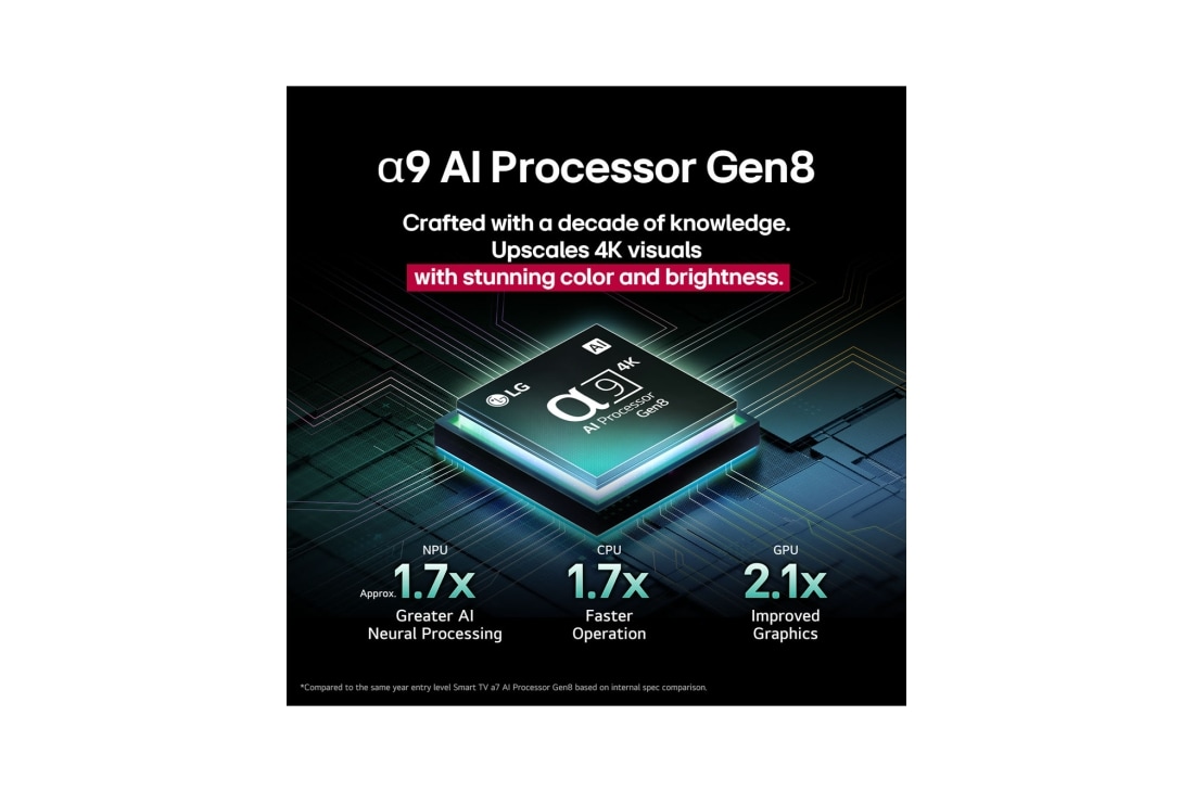 LG OLED evo 55 ιντσών AI C5 4K Smart TV 2025, Ο επεξεργαστής alpha 9 AI Processor Gen8 ανάβει με διαφορετικές αποχρώσεις του μπλε και ακτίνες φωτός εκπέμπονται από αυτόν επισημαίνοντας τα κυκλώματά του. Τα στατιστικά απόδοσης είναι ορατά. 1,7 φορ, OLED55C55LA, thumbnail 5