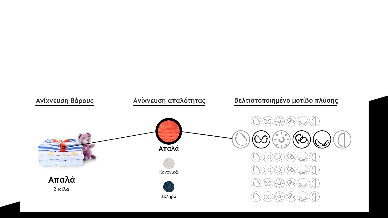 Πώς λειτουργεί το AI DD™;3