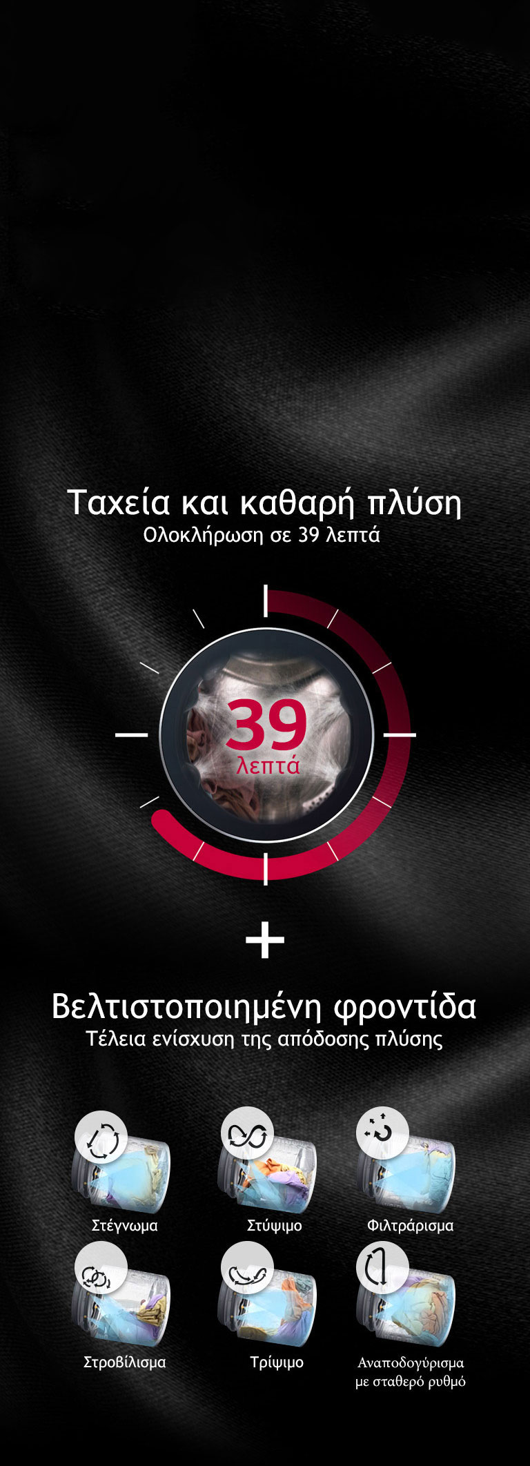 Γιατί TurboWash™360˚;6