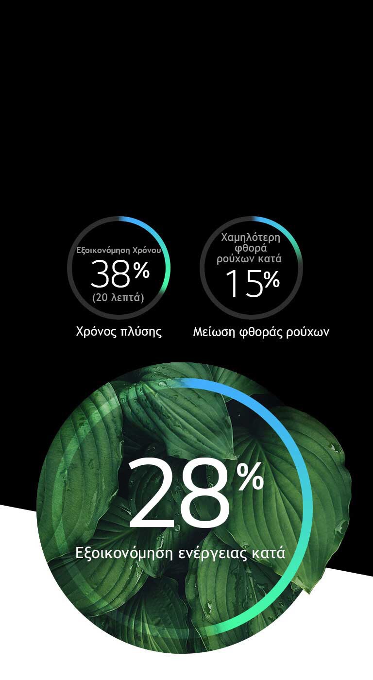 Μεγαλύτερη Eνεργειακή Aπόδοση, Λιγότερη Φθορά2