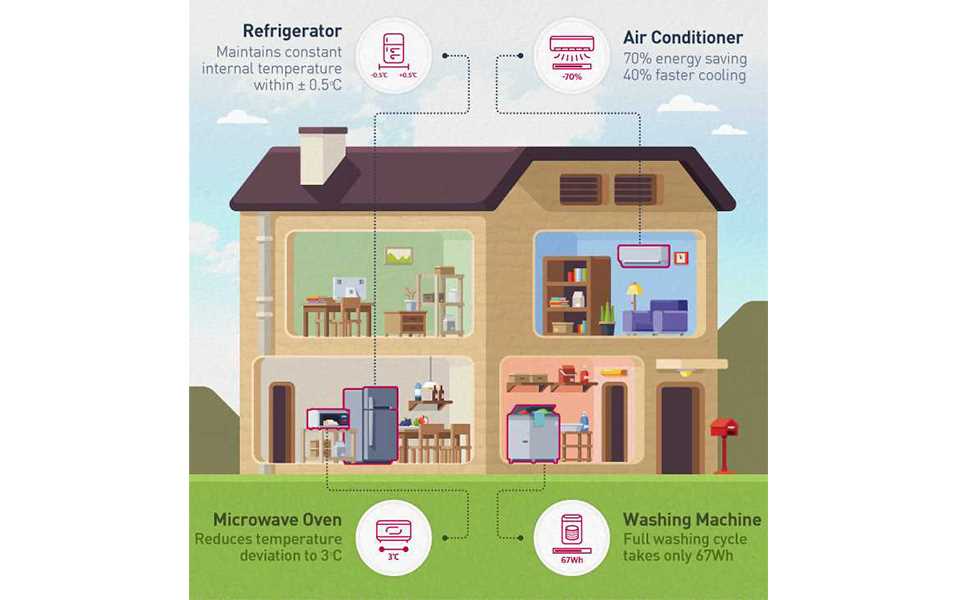 LG Inverter Infographic_01_Intro.jpg