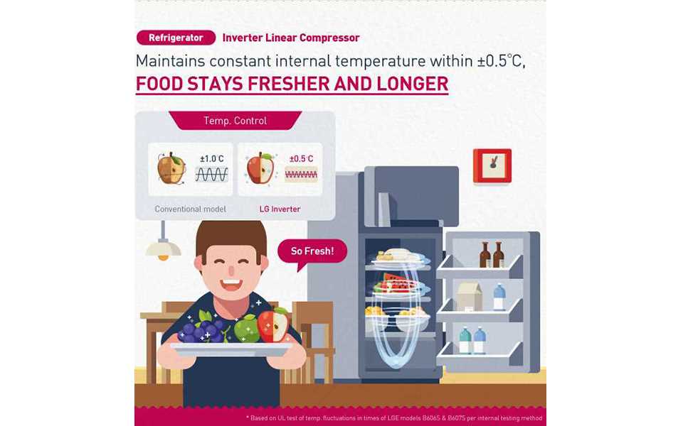 LG Inverter Infographic_02_Refrigerator.jpg