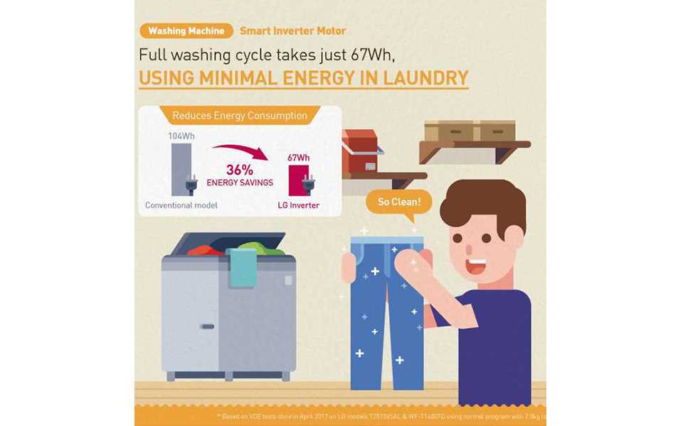 LG Inverter Infographic_03_Washing Machine.jpg