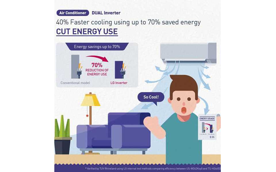 LG Inverter Infographic_04_Air Conditioner.jpg