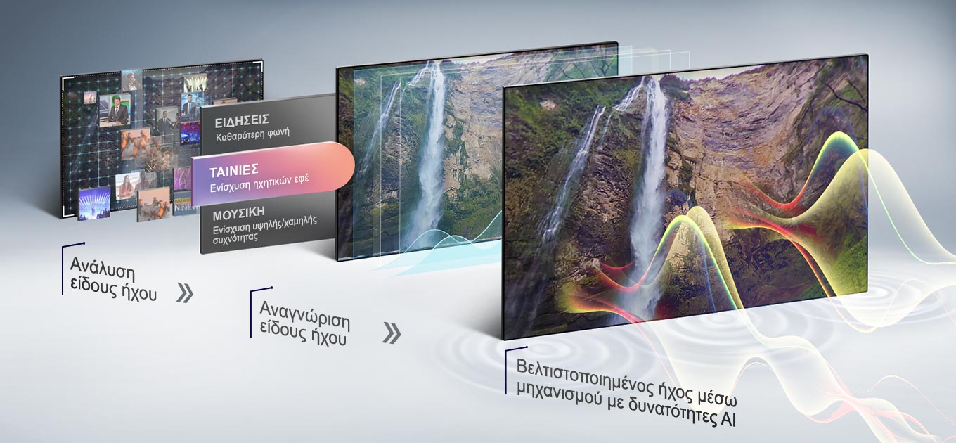 AI Sound. Ρύθμιση και μίξη ήχου σε 5.1