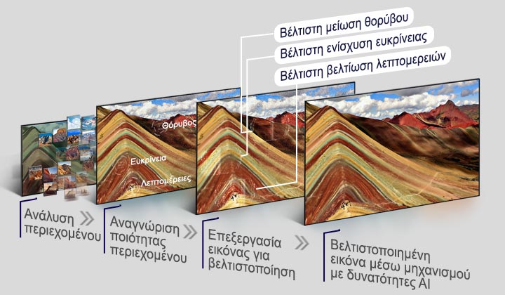 AI Picture. Αυξημένος ρεαλισμός
