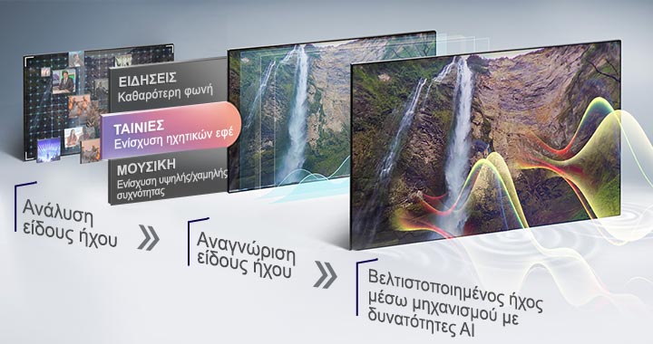 AI Sound. Ρύθμιση και μίξη ήχου σε 5.1