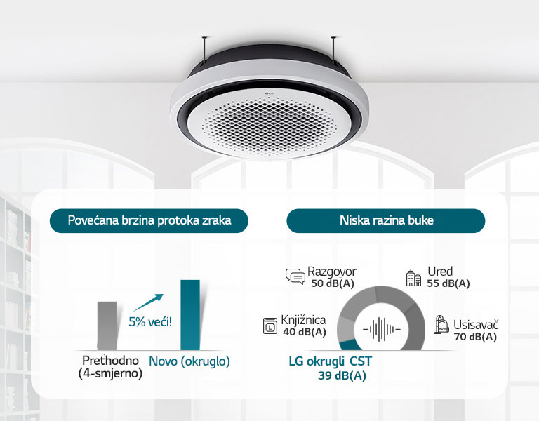 Tihi rad, snažan protok zraka