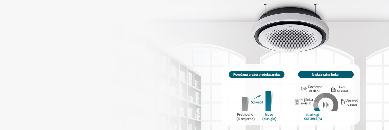 Tihi rad, snažan protok zraka