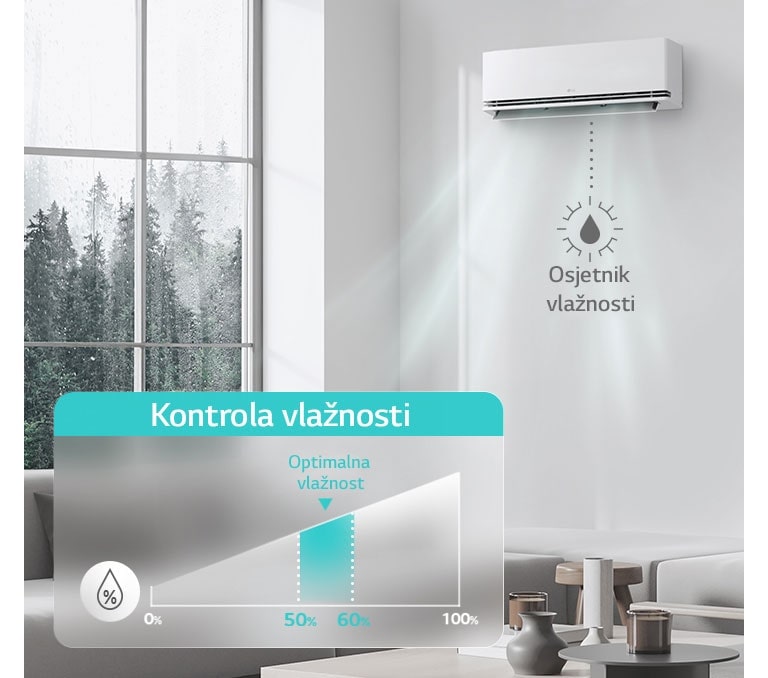 Kada je aktiviran način rada "Comfortable Humidity Control" (kontrola vlažnosti), funkcija detektira unutarnju relativnu vlažnost i održava optimalnu razinu vlažnosti u skladu s željenom temperaturom.