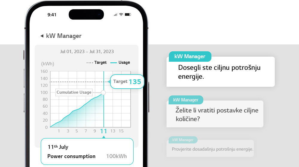 Kada se dostigne i iskoristi ciljana količina, javlja se obavijest unutar aplikacije ThinQ.