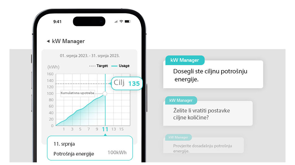 Kada se dostigne i iskoristi ciljana količina, javlja se obavijest unutar aplikacije ThinQ.