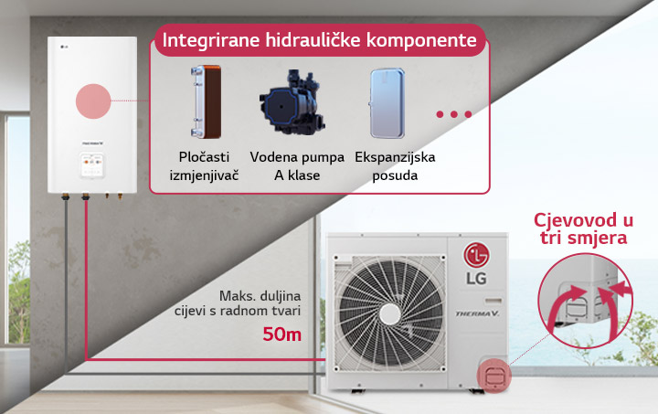 Jednostavna i fleksibilna instalacija2