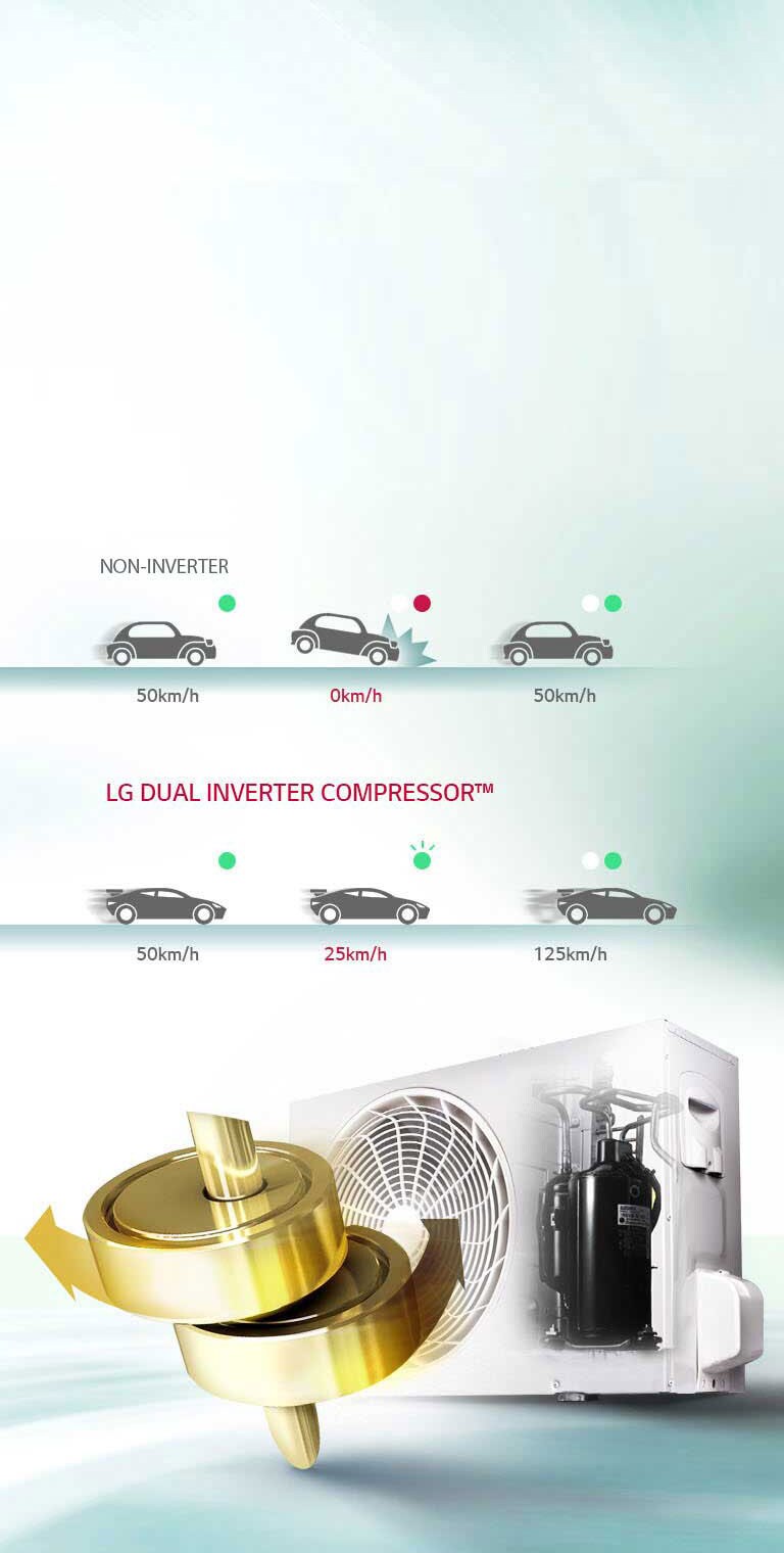 DUAL Inverter Compressor™2