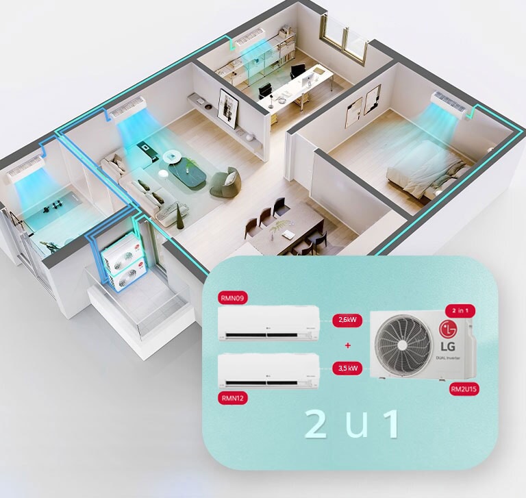 Izometrijski prikaz kuće sa slikom vanjske jedinice i 2 unutarnje jedinice.