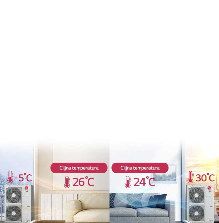 Jednostavno grijanje: <br>sezonski auto način rada2