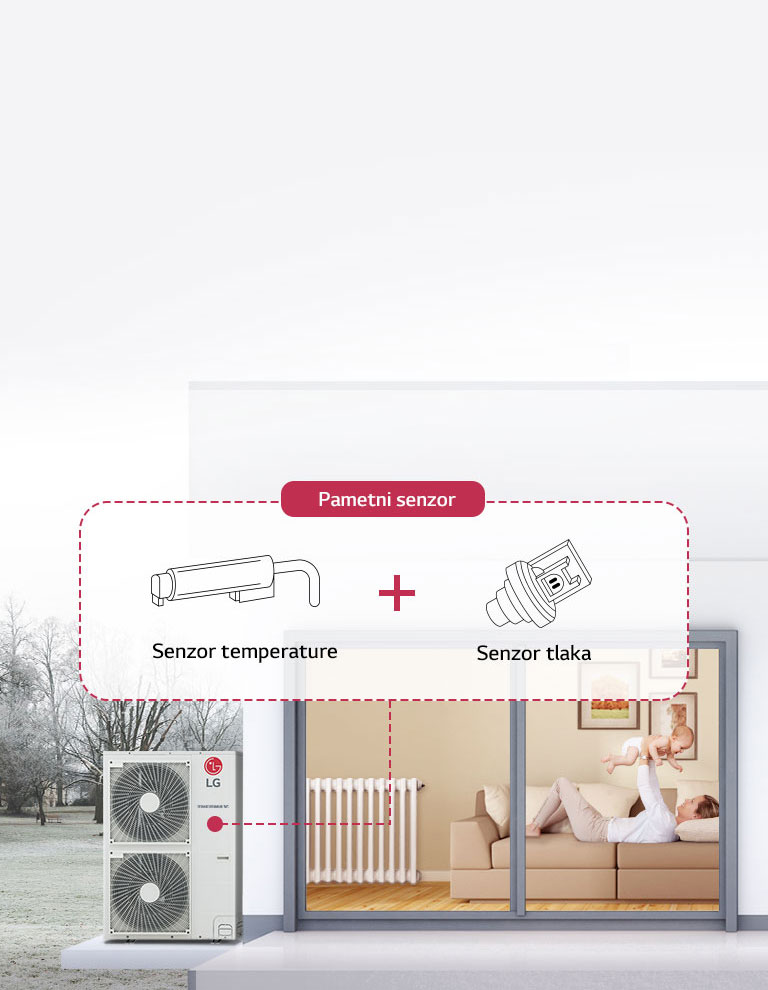 Brzo i pouzdano grijanje: <br>pametni senzor2