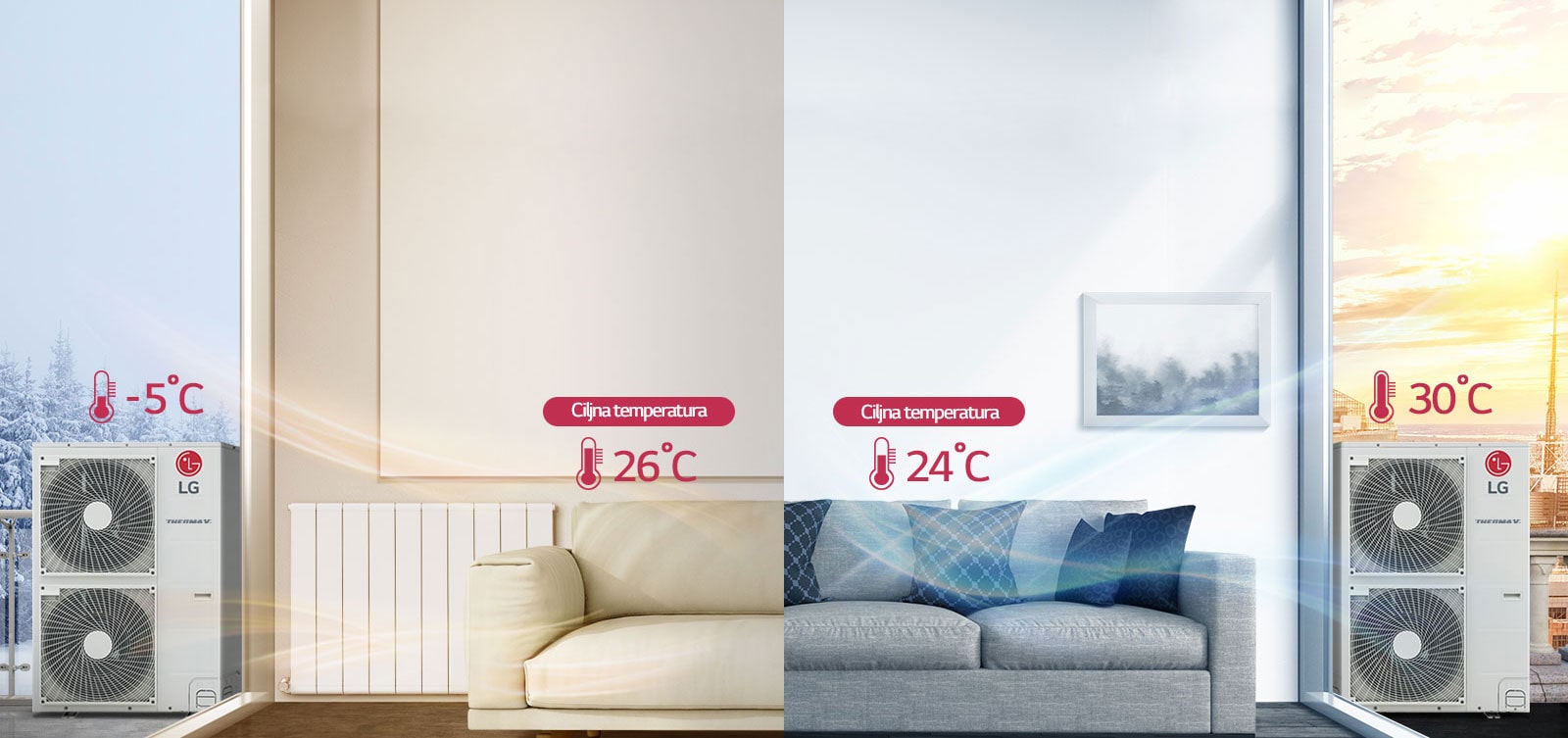 Jednostavno grijanje: <br>sezonski auto način rada1