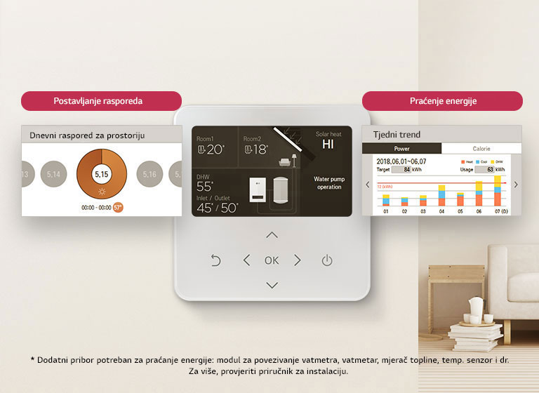 Pametno upravljanje grijanjem2