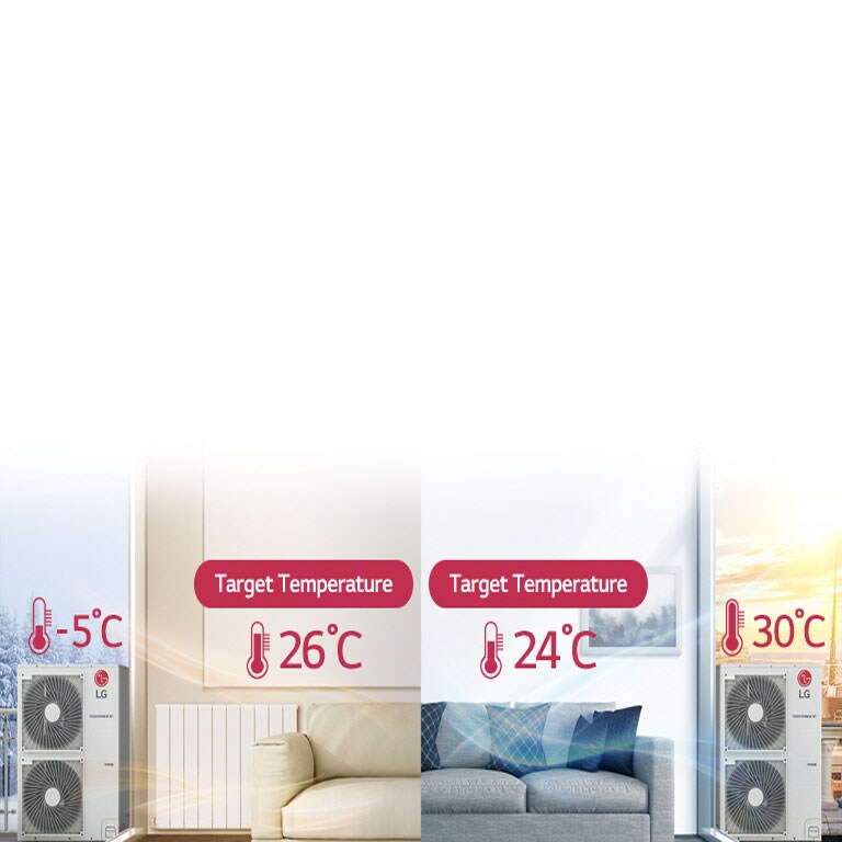 Jednostavno grijanje: <br>sezonski auto način rada2