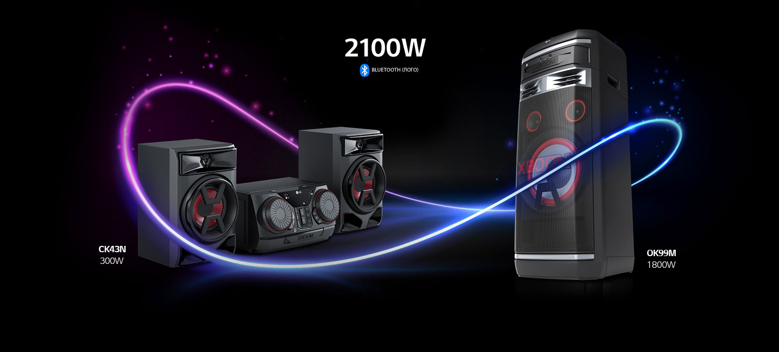 Na lijevoj strani nalazi se dijagonalna slika zvučnika LG XBOOM CK43N, a na desnoj strani dijagonalna slika sustava za zabave OK99M. Neonski grafički prikaz povezuje dva proizvoda, a oni zajedno stvaraju zvuk jačine od 2100 vati.