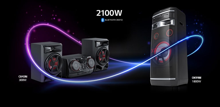 Na lijevoj strani nalazi se dijagonalna slika zvučnika LG XBOOM CK43N, a na desnoj strani dijagonalna slika sustava za zabave OK99M. Neonski grafički prikaz povezuje dva proizvoda, a oni zajedno stvaraju zvuk jačine od 2100 vati.