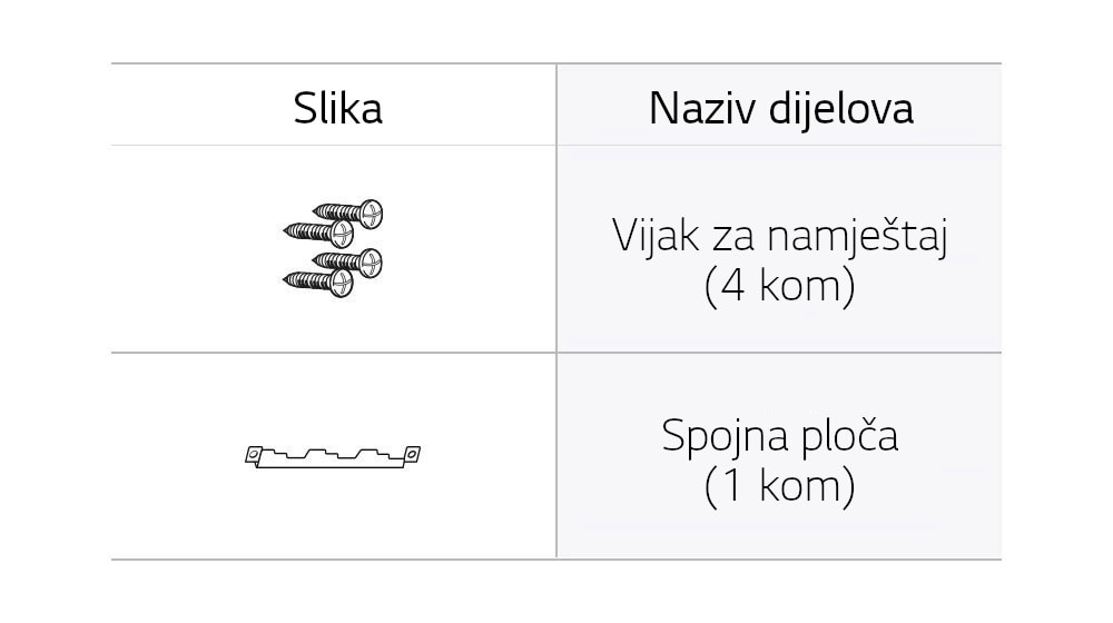 Slika, Naziv dijelova, Vijak za namještaj (4 kom), Spojna ploča (1 kom)