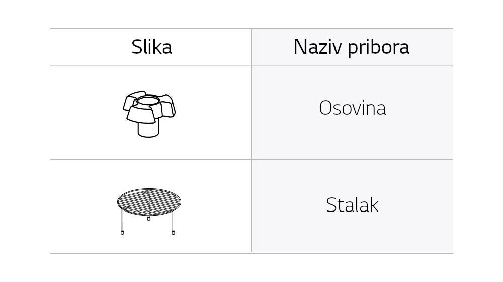 Osovina i rešetka za pribor mikrovalne pećnice