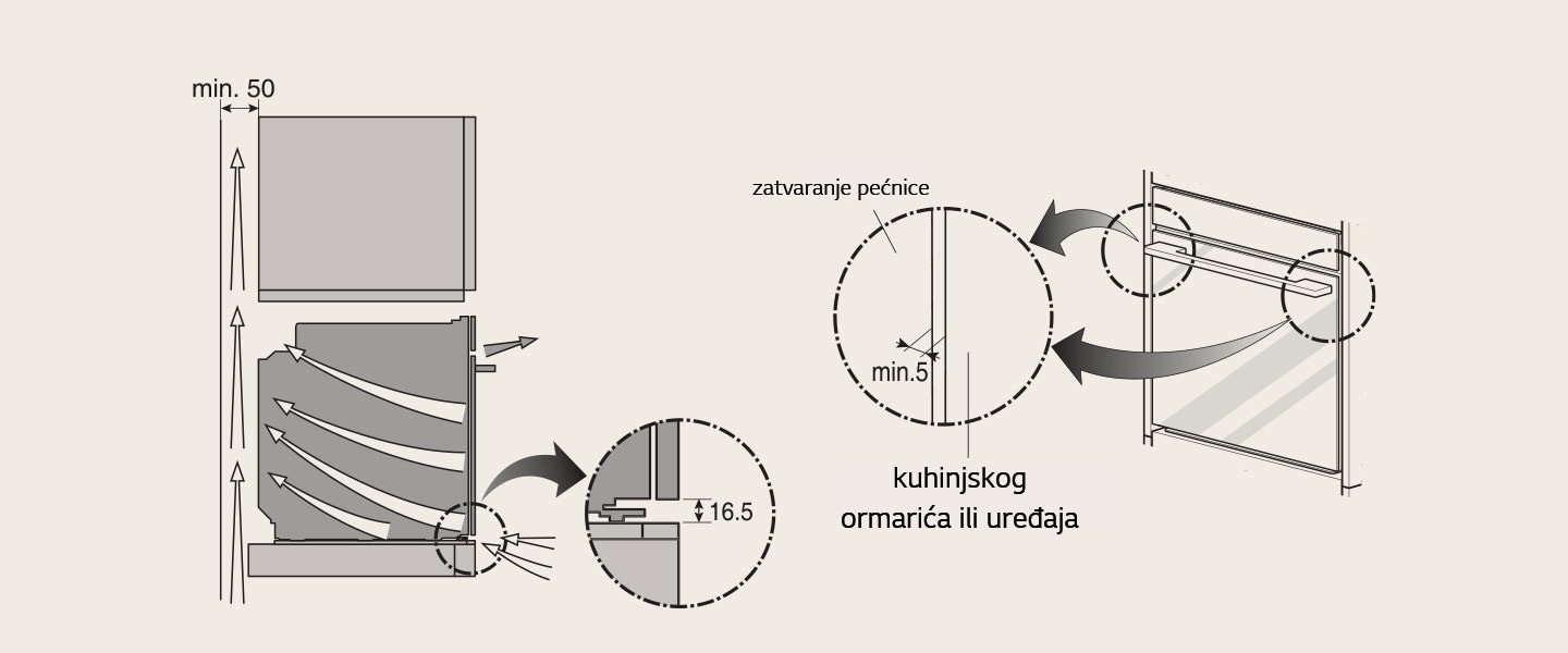 Vodič koji prikazuje potrebnu marginu za ugradnju pećnice.