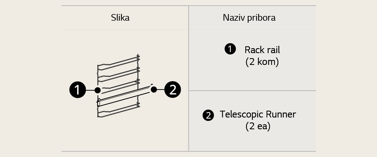 Pribor za pećnicu: rešetka i teleskopska vodilica.