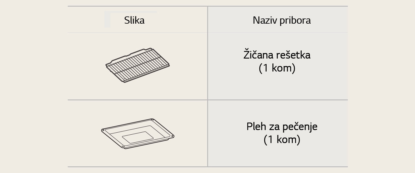 Pribor za pećnicu Žičani roštilj i lim za pečenje.