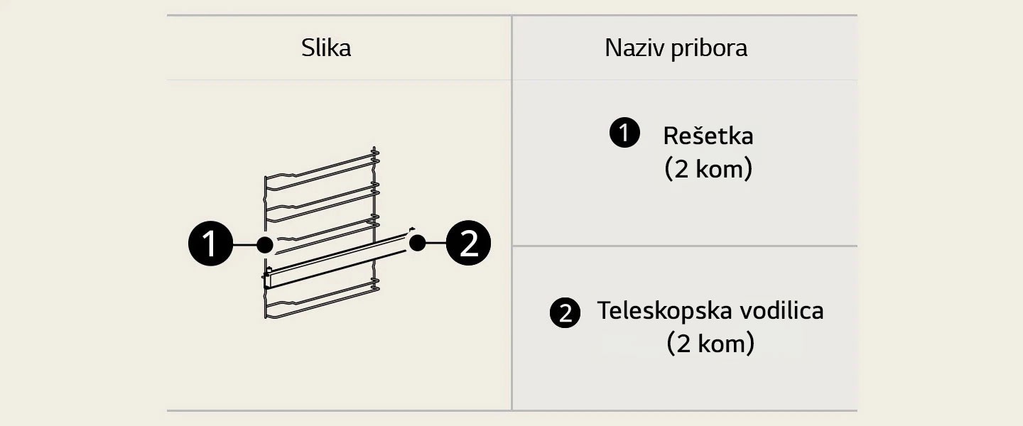 Pribor za pećnicu: rešetka i teleskopska vodilica.