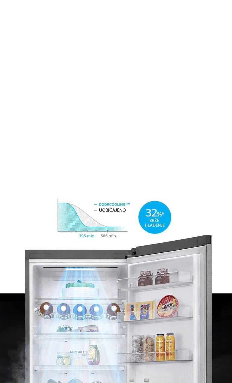 32%* brže i ravnomjernije hlađenje cijelog prostora