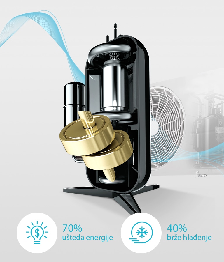 DUAL Inverter Compressor™ s 10 godina jamstva4