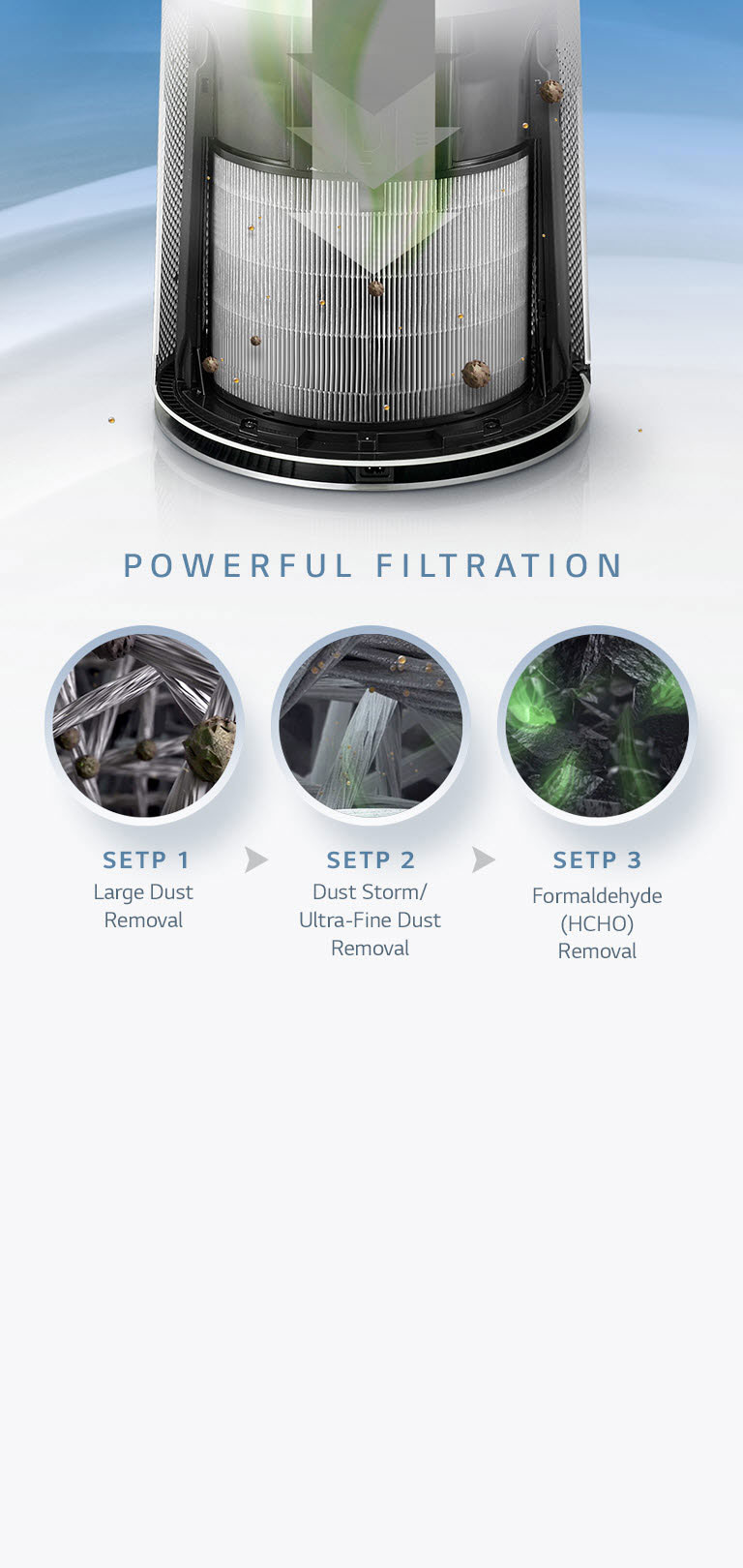 Sustav 360º Total Care4