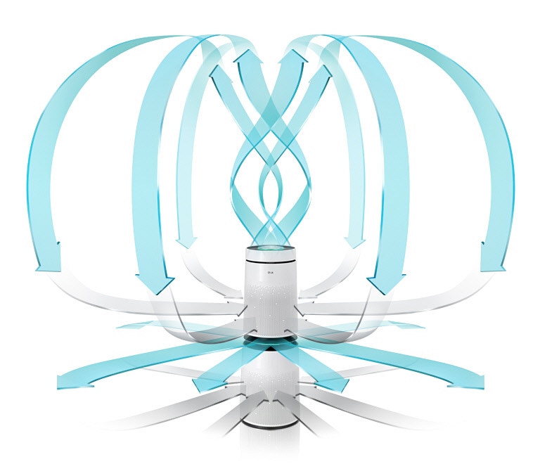 Pročišćivanje od 360°<br>4