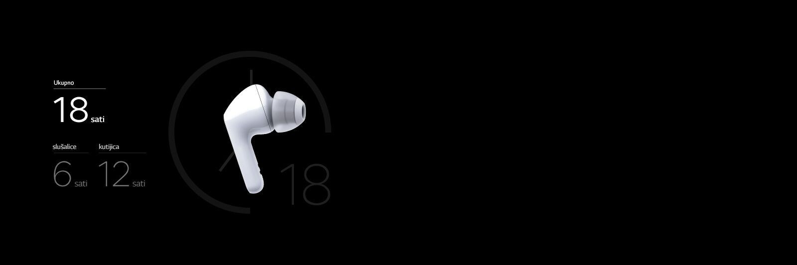 Slika bijele slušalice s brojevima pokraj nje s prikazom vijeka trajanja baterije