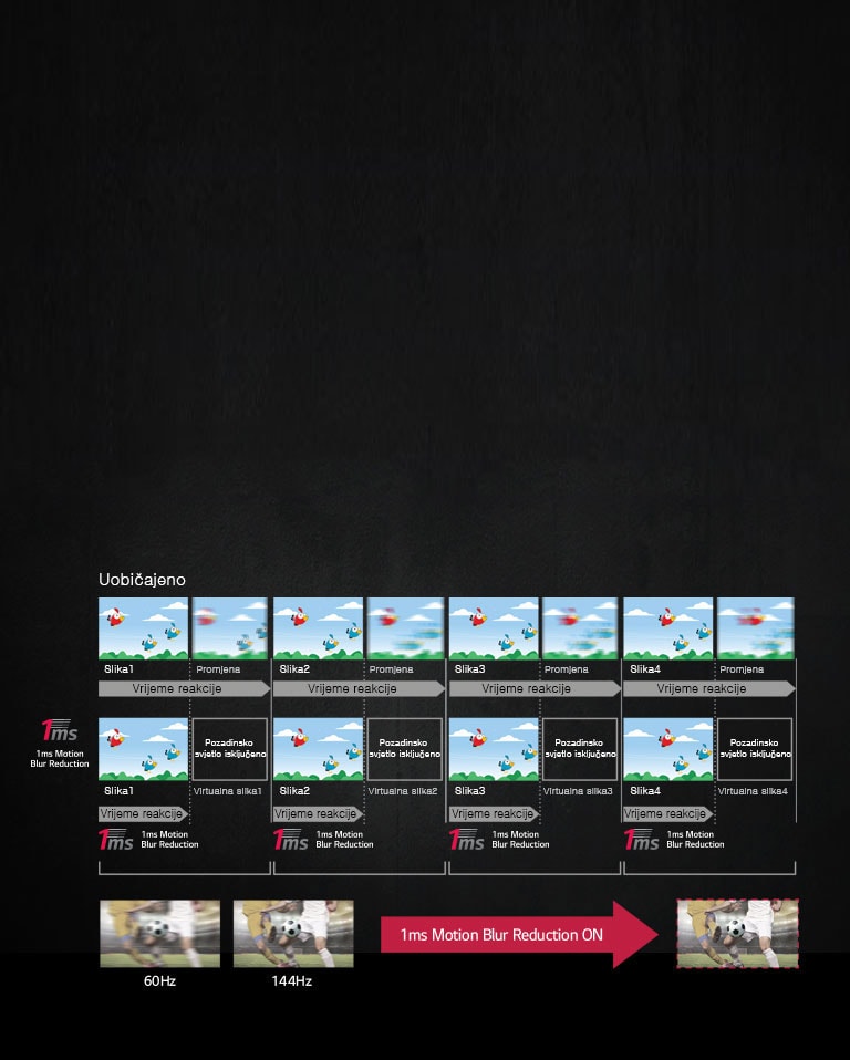 Smanjenje zamućenosti pokreta uz odziv od 1 ms2