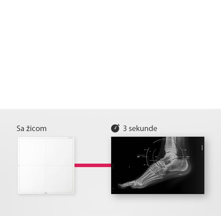 Brza dostupnost slika2