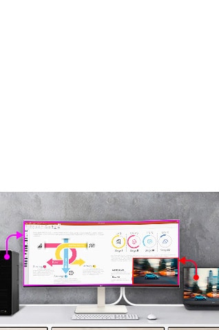 PBP i PIP, ugrađeni KVM*.