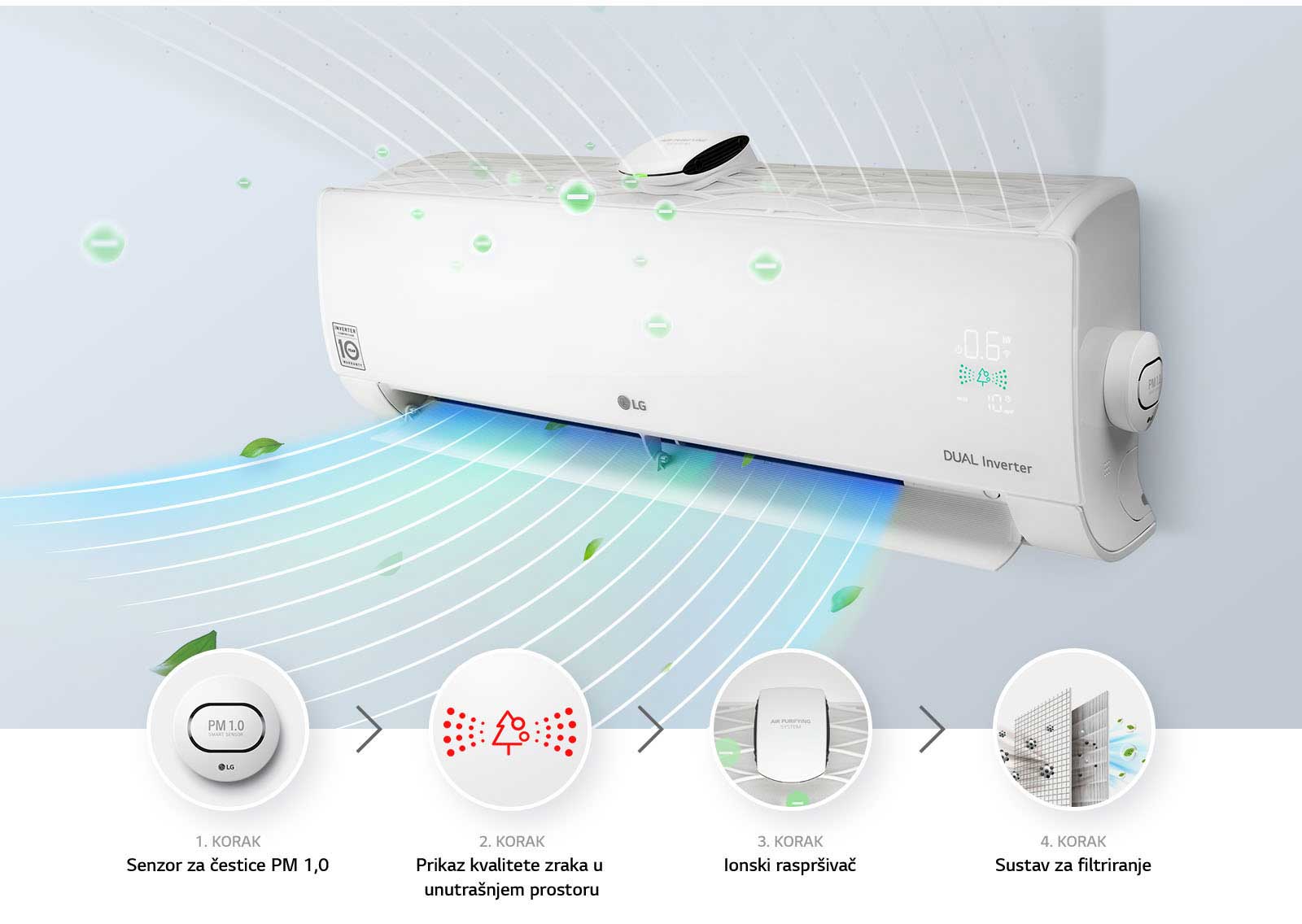 Jednako učinkovito pročišćava kao što i rashlađuje1