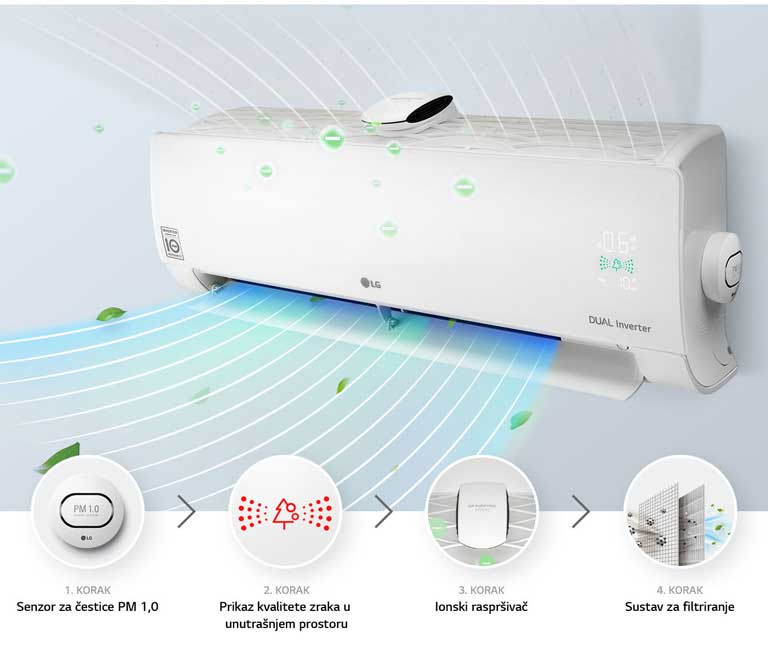 Jednako učinkovito pročišćava kao što i rashlađuje2