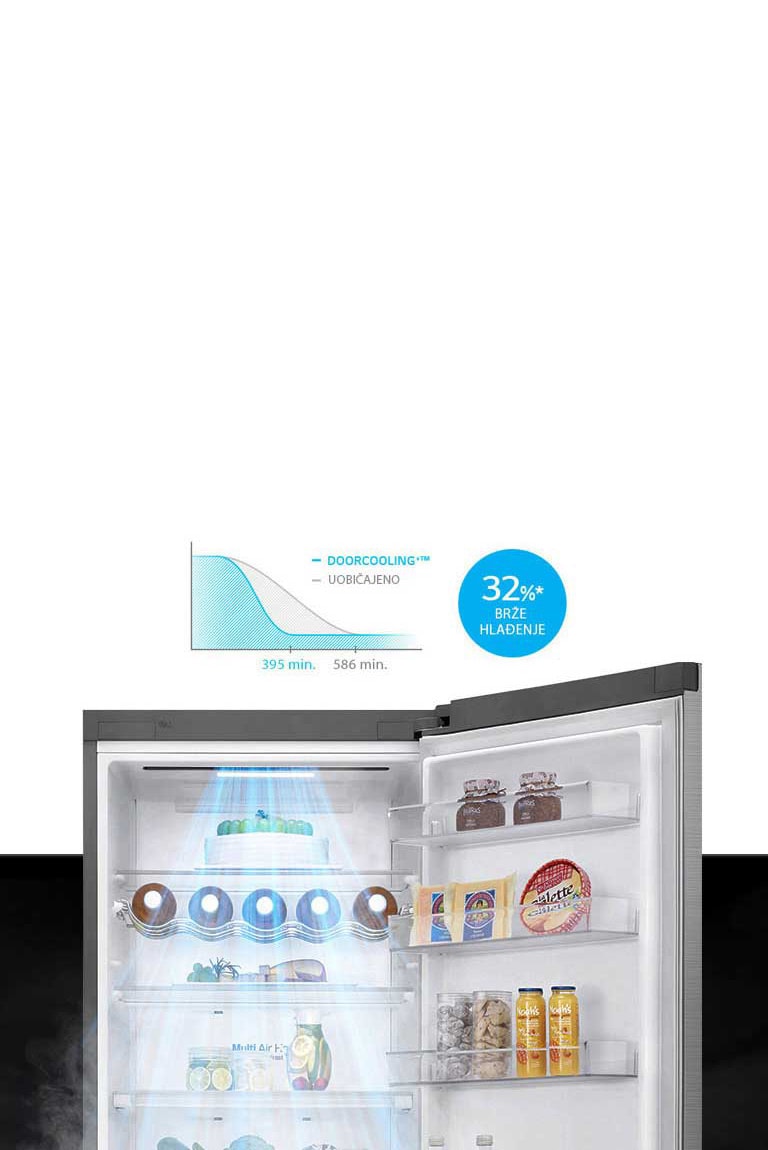 32%* brže i ravnomjerno hlađenje cijelog prostora