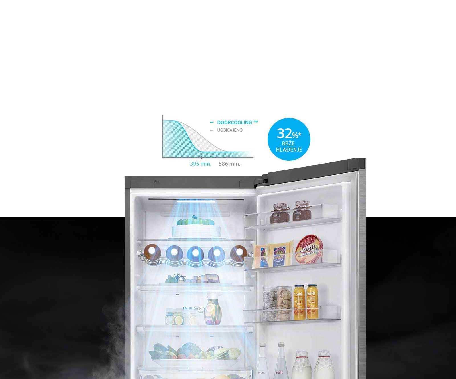 32%* brže i ravnomjerno hlađenje cijelog prostora