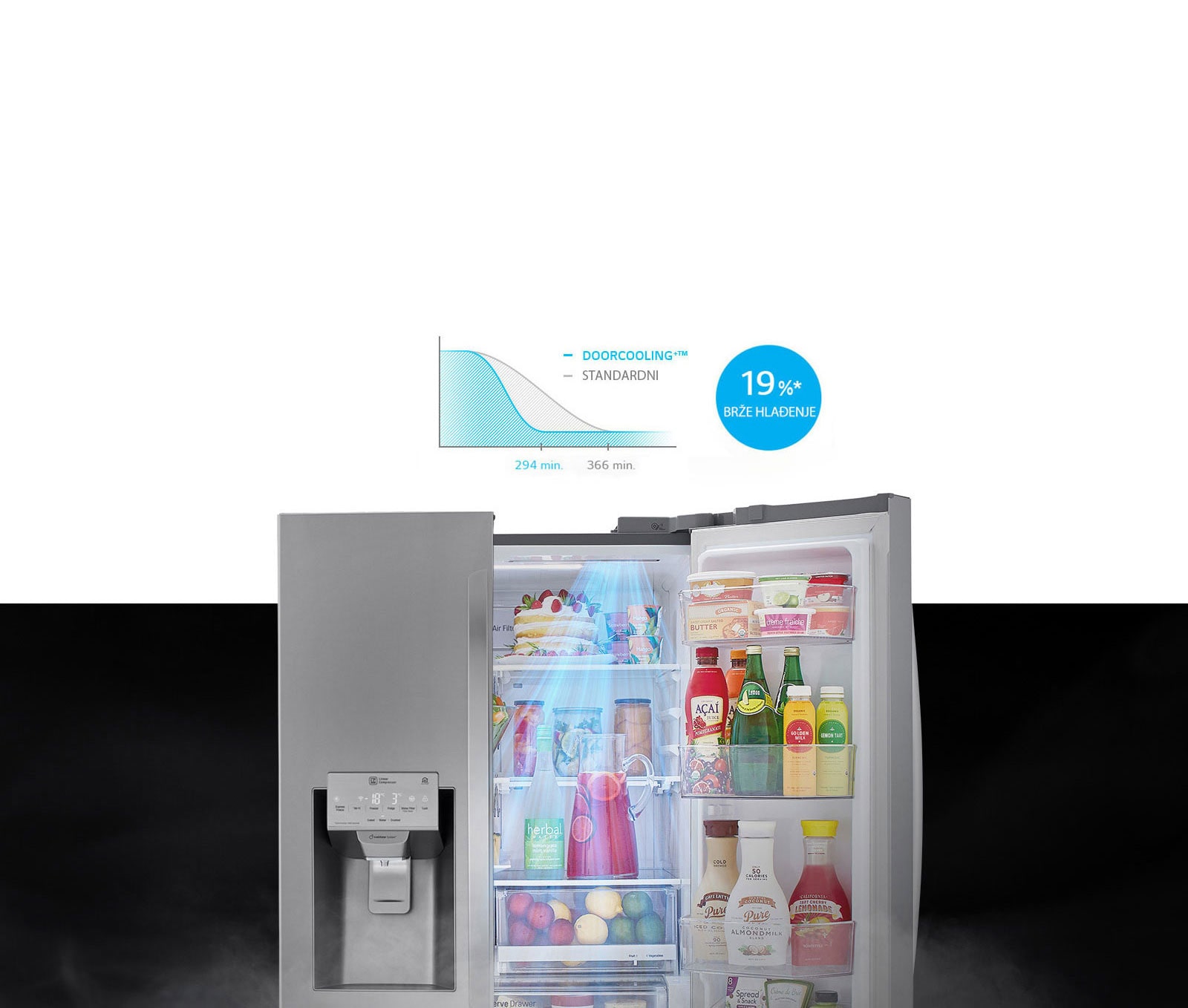Do 19%* brže hlađenje u cijelom prostoru 1