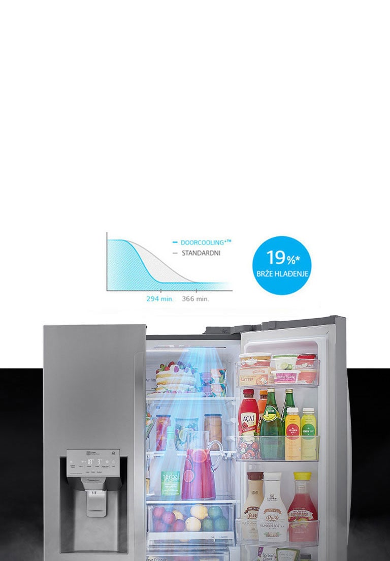 Do 19%* brže hlađenje u cijelom prostoru 2