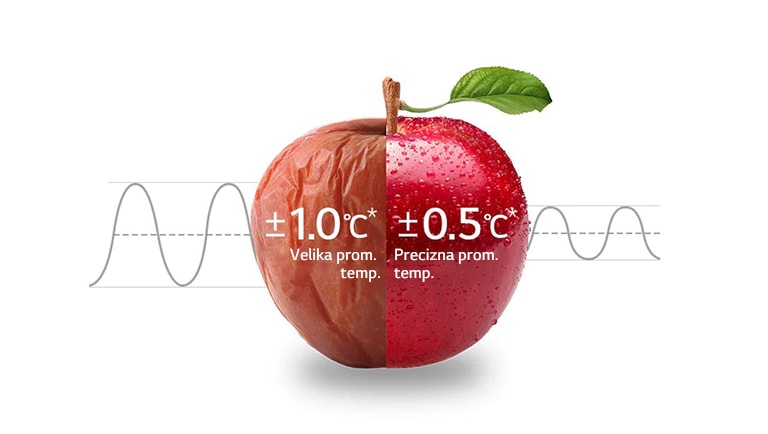 Ravnomjerno hlađenje 24 sata
