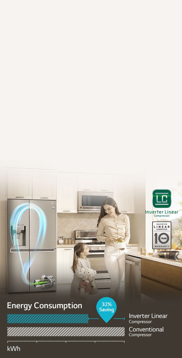 UŠTEDA ENERGIJE uz inverterski linearni kompresor2